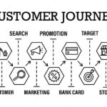 Conversion funnel: How Create a Better Customer Journey
